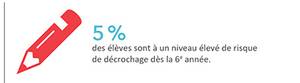 DRSP_EnqueteTOPO_DécrochageScolaire