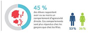 DRSP_EnqueteTOPO_DifférenceSoutien